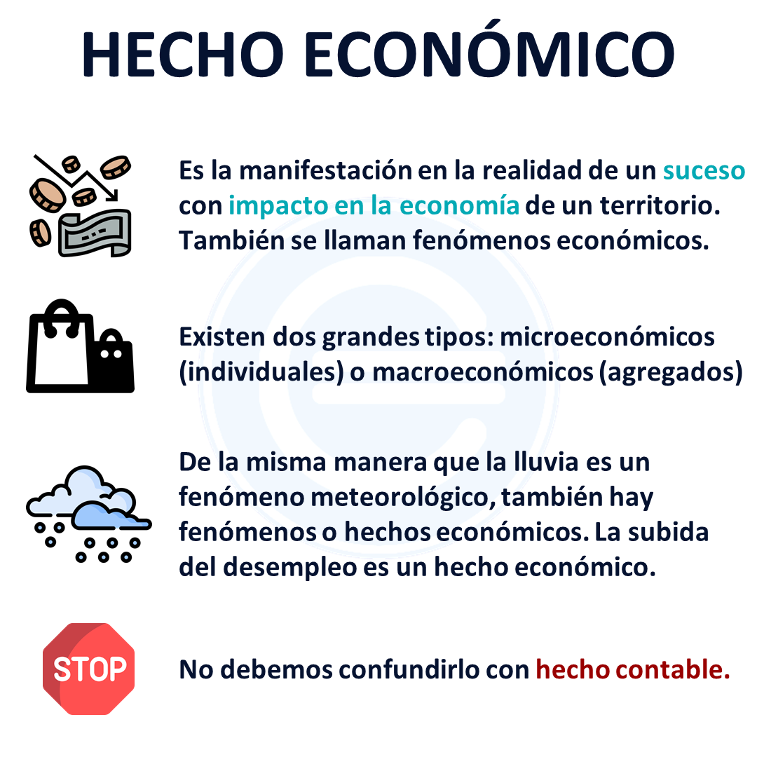 Hecho Económico Qué Es Definición Y Concepto 2022 Economipedia