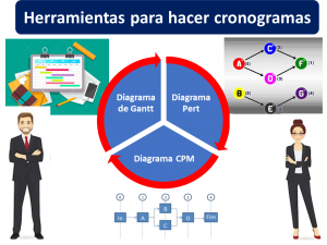 Herramientas Para Cronogramas