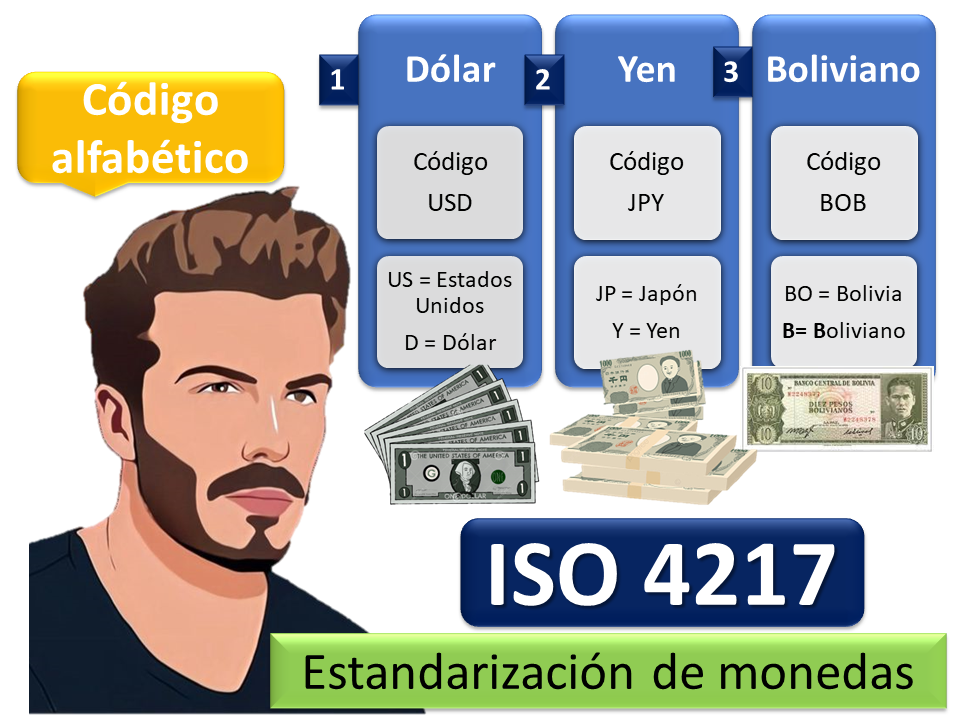 Iso 4217 1 1