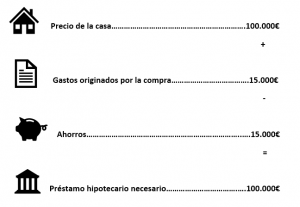 Tasación Inmobiliaria - Qué Es, Definición Y Concepto