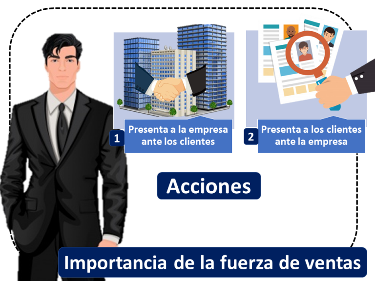Fuerza de ventas | Economipedia
