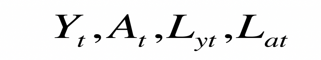 Modelo de Romer | Economipedia