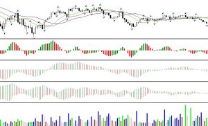 Indicadores De Bill Williams Gráfico