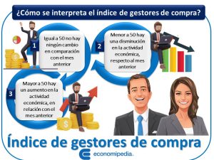 Indice De Gestores De Compra 1 1