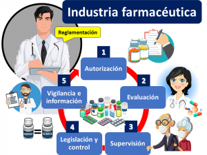 Industria farmacéutica | Economipedia