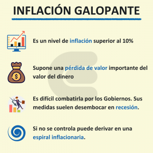 Inflacion Galopante Economipedia