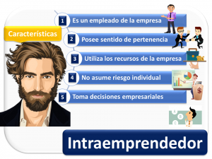 Intraemprendedor 1