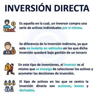 Inversión Directa