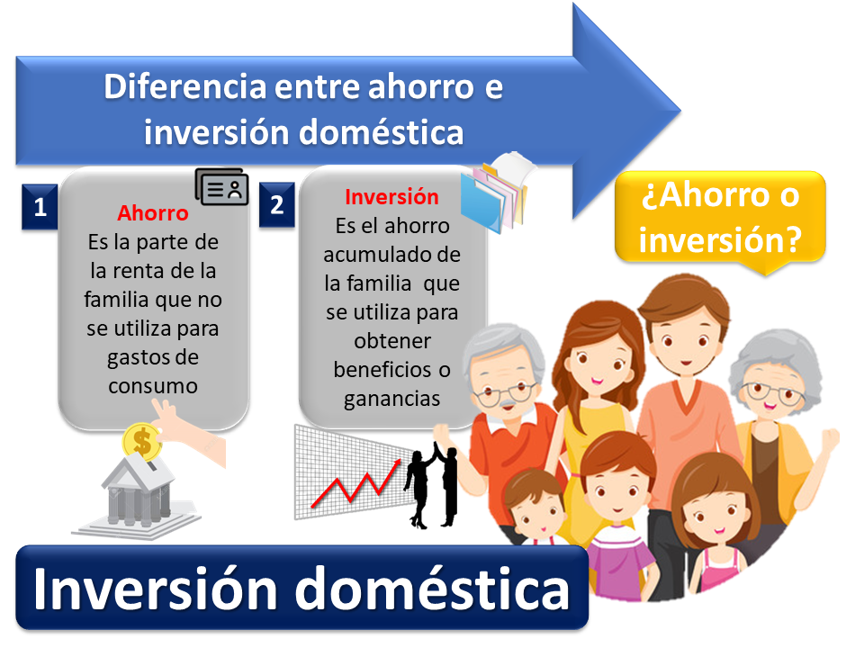 Inversion Domestica 1