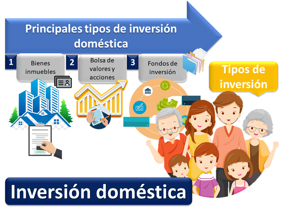 Inversion Domestica 2