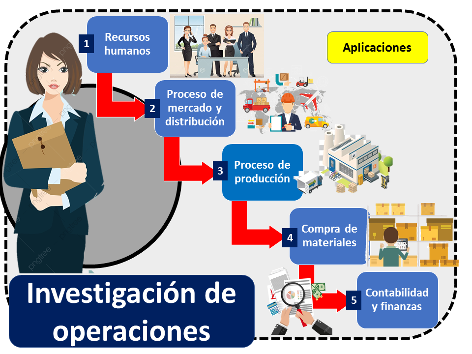 Investigacion De Operaciones Aplicaciones