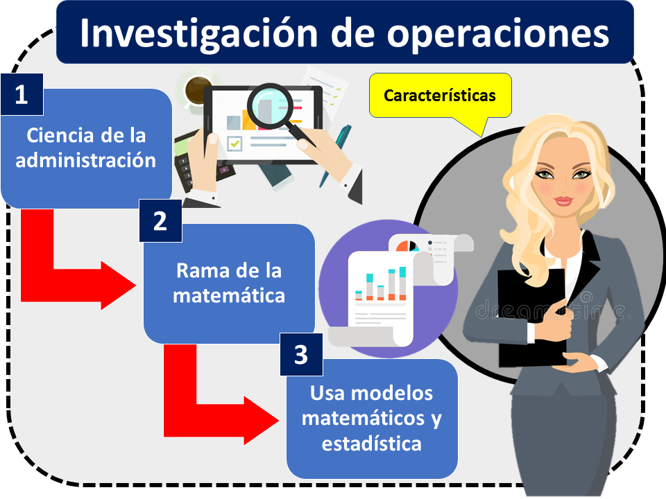 Total 84+ imagen definicion de modelo de investigacion de operaciones