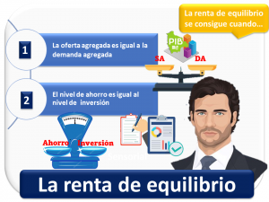 La Renta De Equilibrio 1