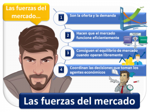 Las Fuerzas Del Mercado 1
