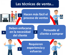 Las Técnicas De Venta…