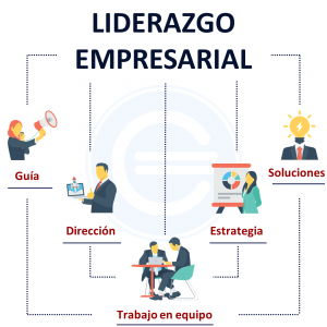 Liderazgo Empresarial