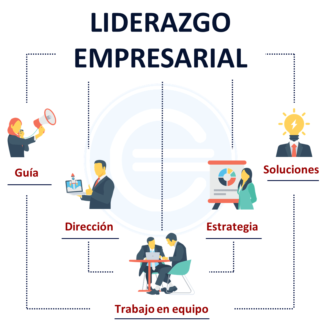 Liderazgo Empresarial Qué Es Definición Y Concepto 8780