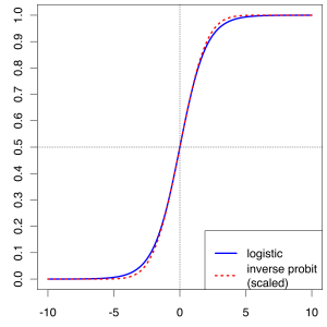 Logit Probit