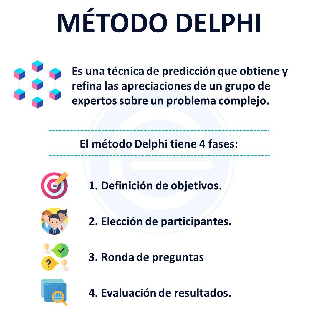 Método Delphi - Qué es, definición y concepto | 2021 ...