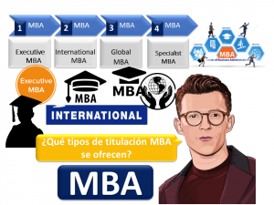Mba 1