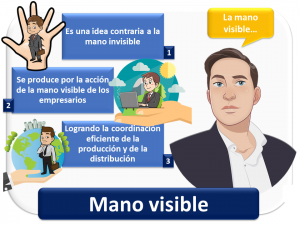 Mano Visible 1