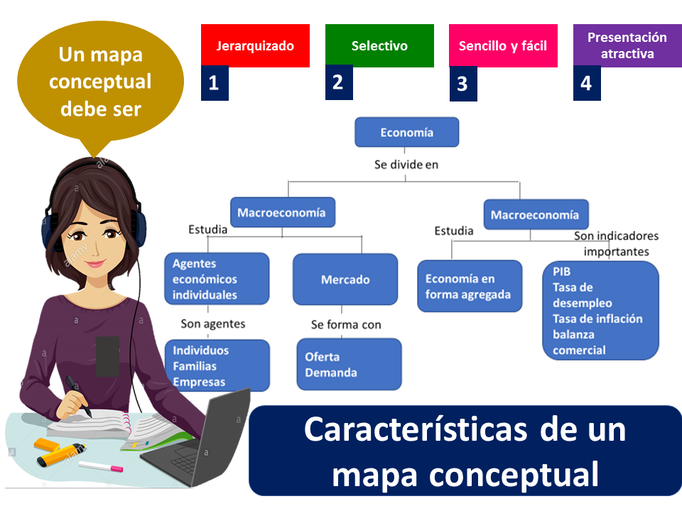 Significado De Mapa Conceptual Que Es Concepto Y Definicion Images 9633