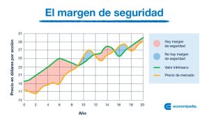 Margen De Seguridad 1