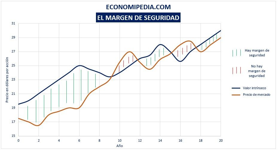 Definicion seguro de cambio de divisas comercio internacional