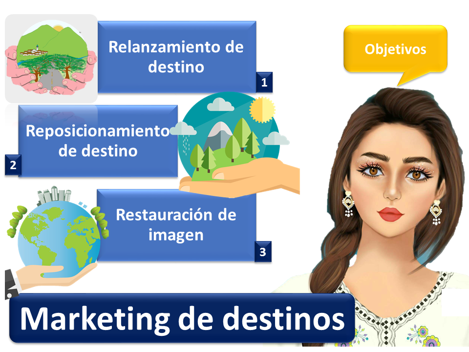 Marketing De Destinos 2