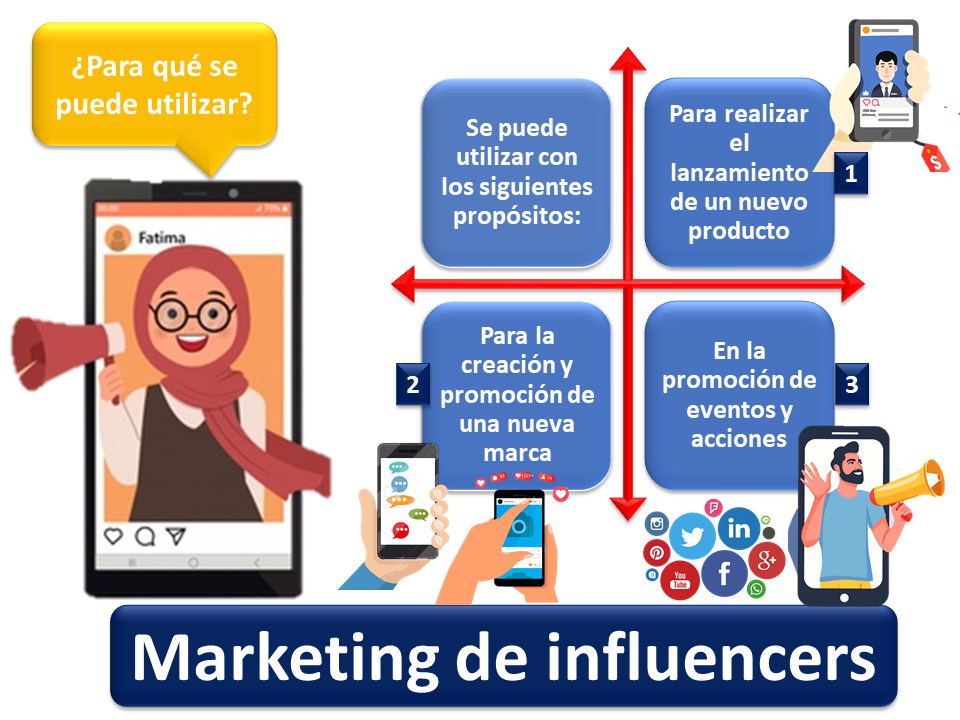 Marketing De Influencers 2