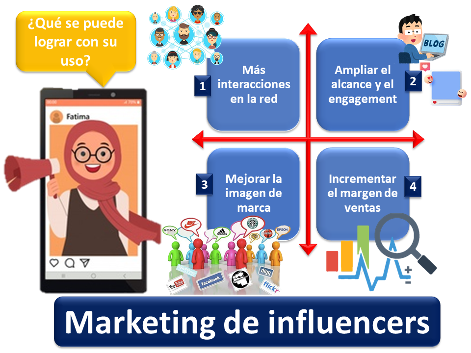 Marketing De Influencers1
