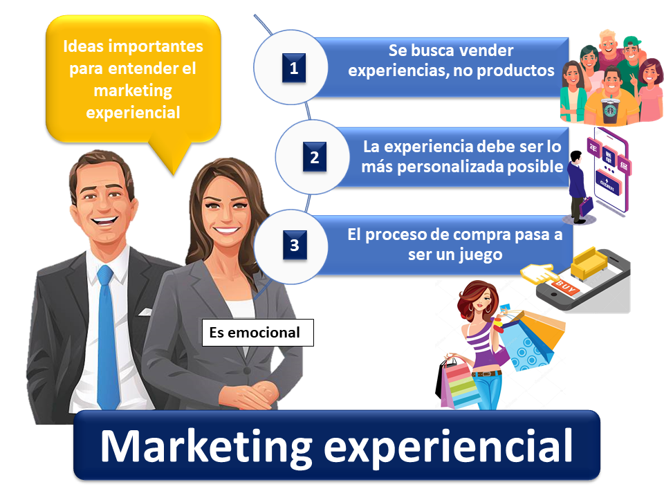 Marketing Experiencial 1