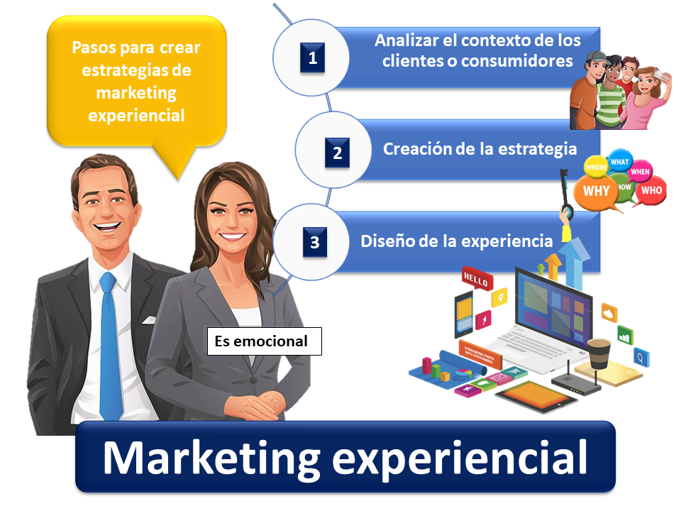 Marketing Experiencial 2