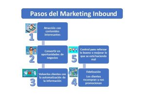 Marketing Inbound Definicion