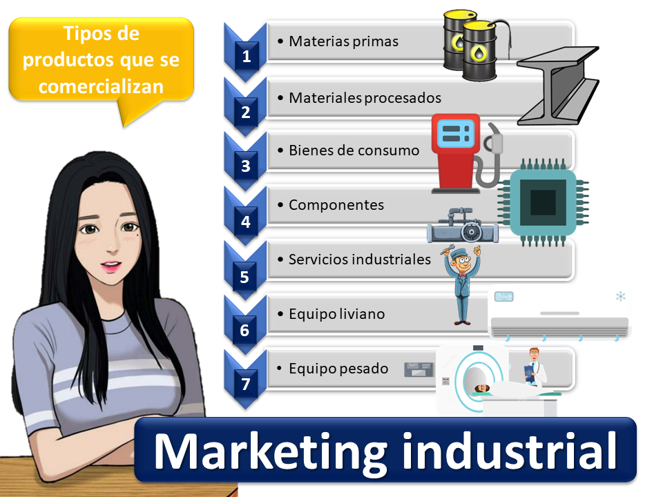 Marketing Industrial 2 1