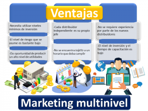 Marketing Multinivel 1