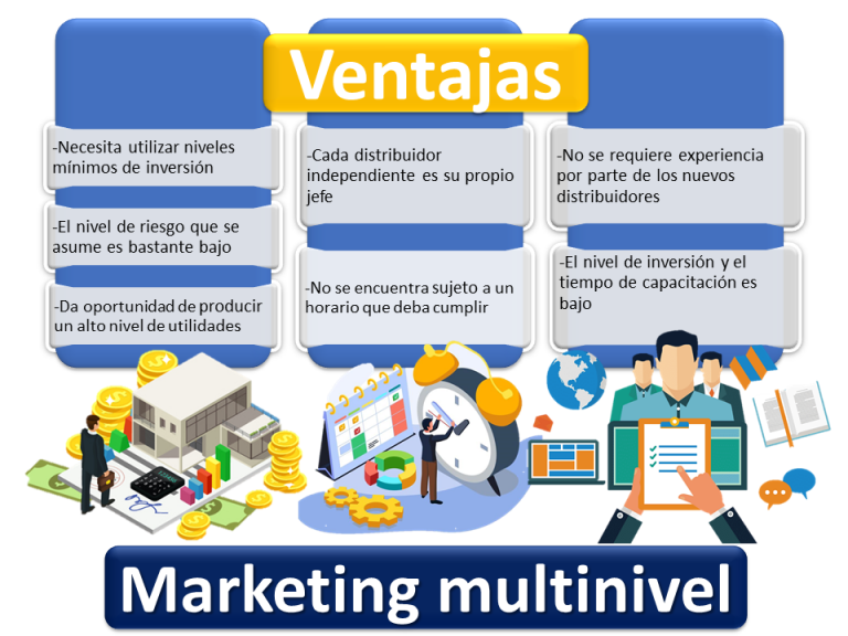 Marketing Multinivel | Economipedia