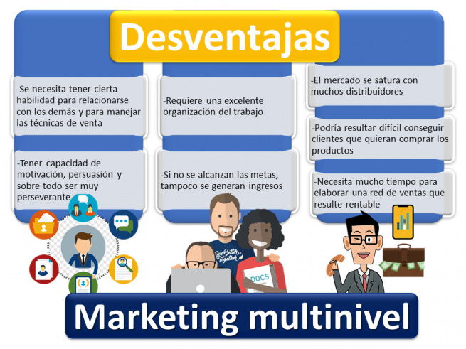 Marketing Multinivel | Economipedia