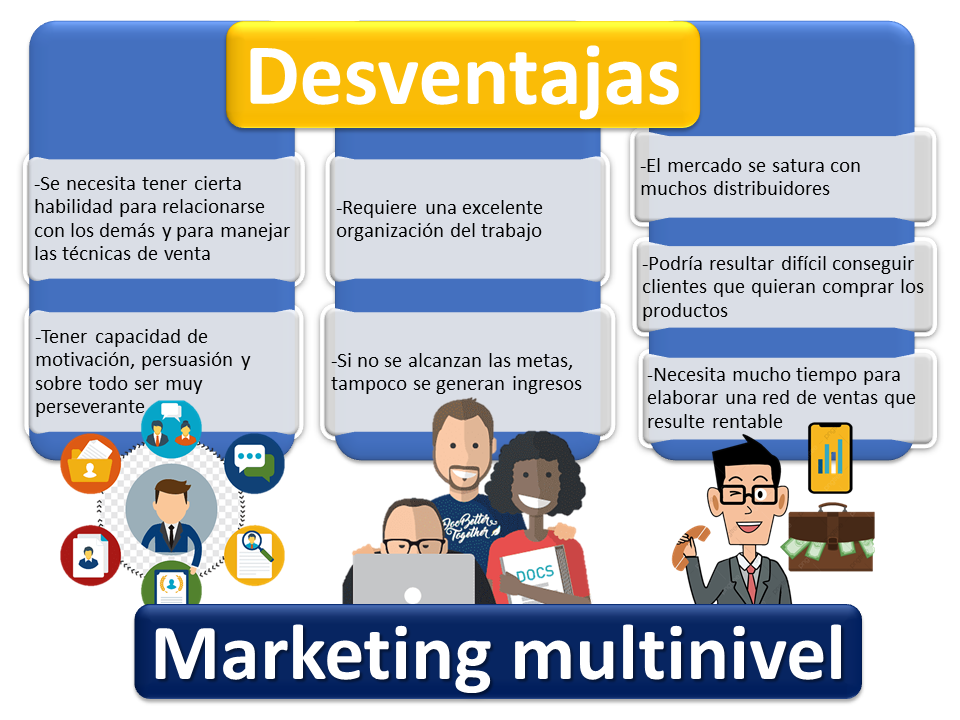 Marketing Multinivel 2