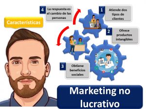 Marketing No Lucrativo 1