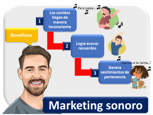 Marketing Sonoro 1 1