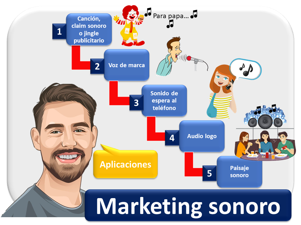 Marketing Sonoro 2