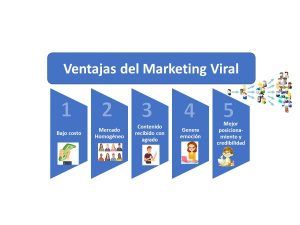Marketing Viral