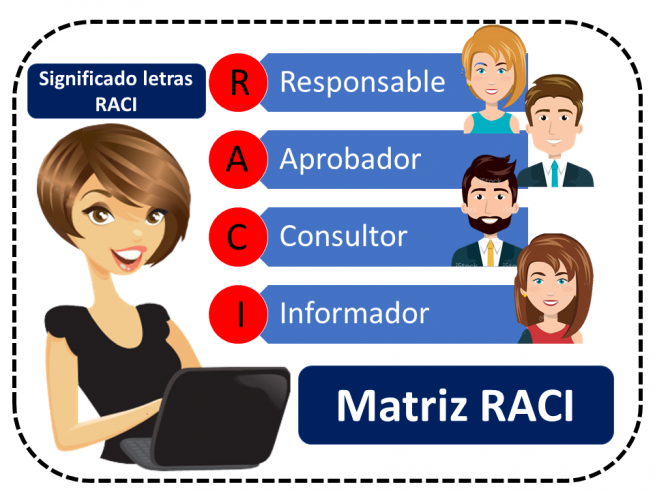 Matriz Raci Qué Es Definición Y Concepto 2898