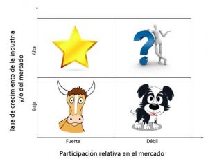 Matriz De Empresas Que Es Definicion Y Concepto Economipedia Images Sexiz Pix