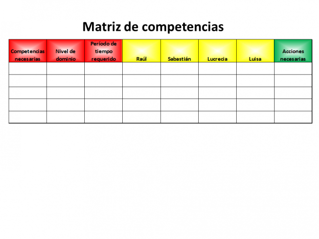 Matriz de competencias | Economipedia