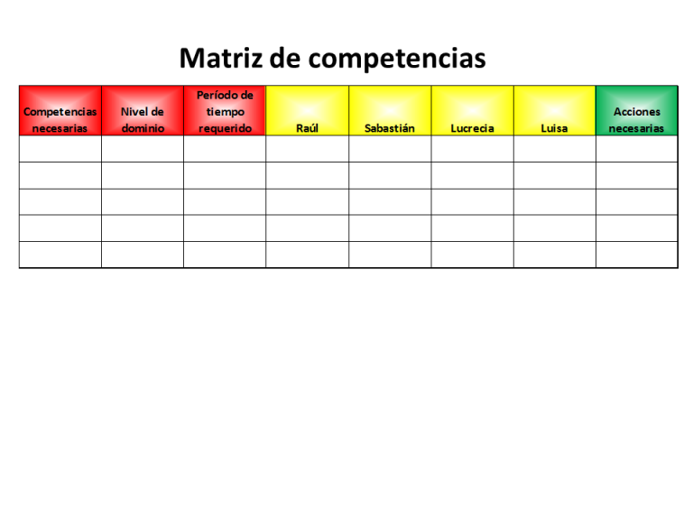 Matriz De Competencias | Economipedia