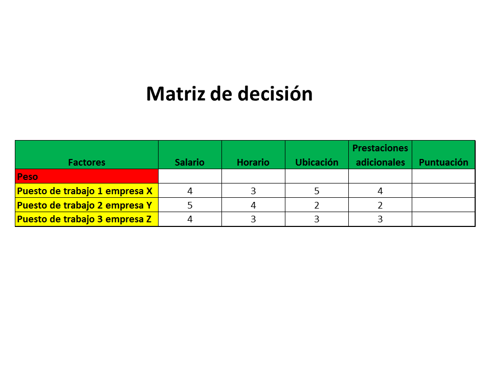 Matriz De Decision 1