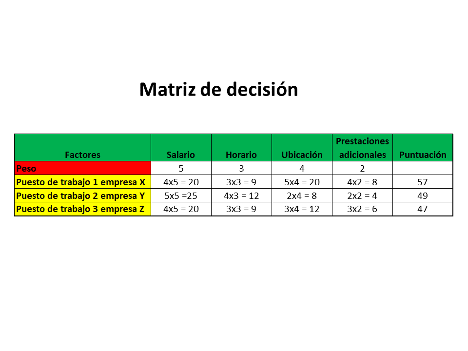 Matriz De Decision 3