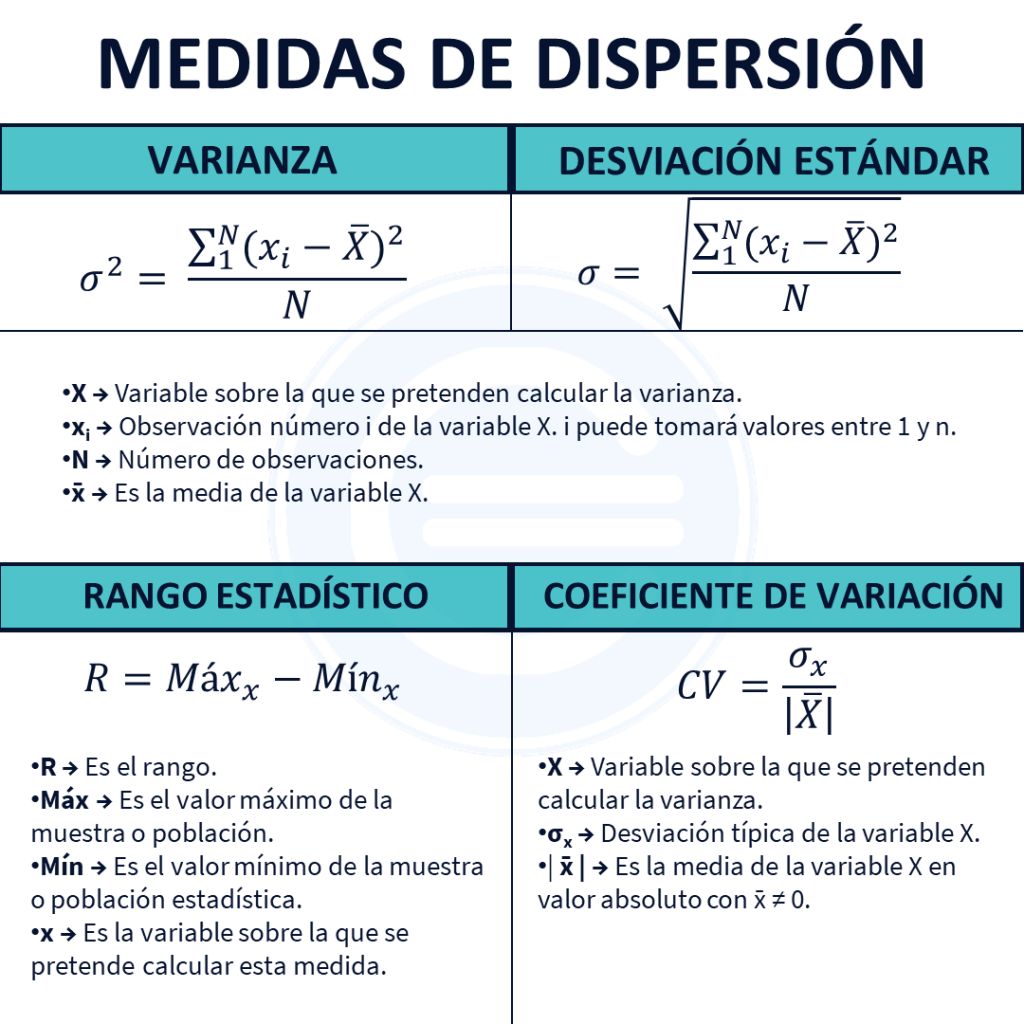 Medidas de dispersión